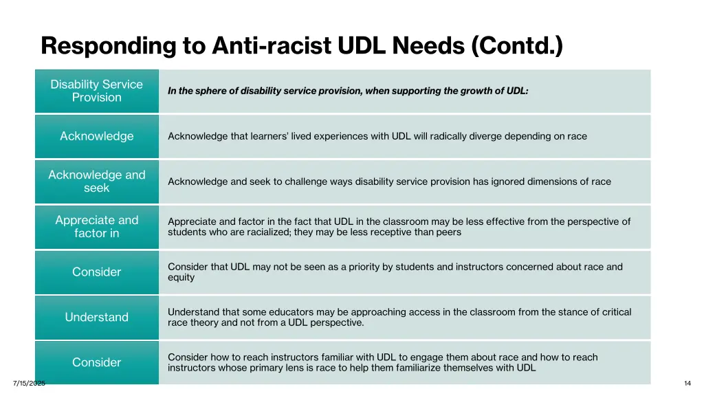 responding to anti racist udl needs contd