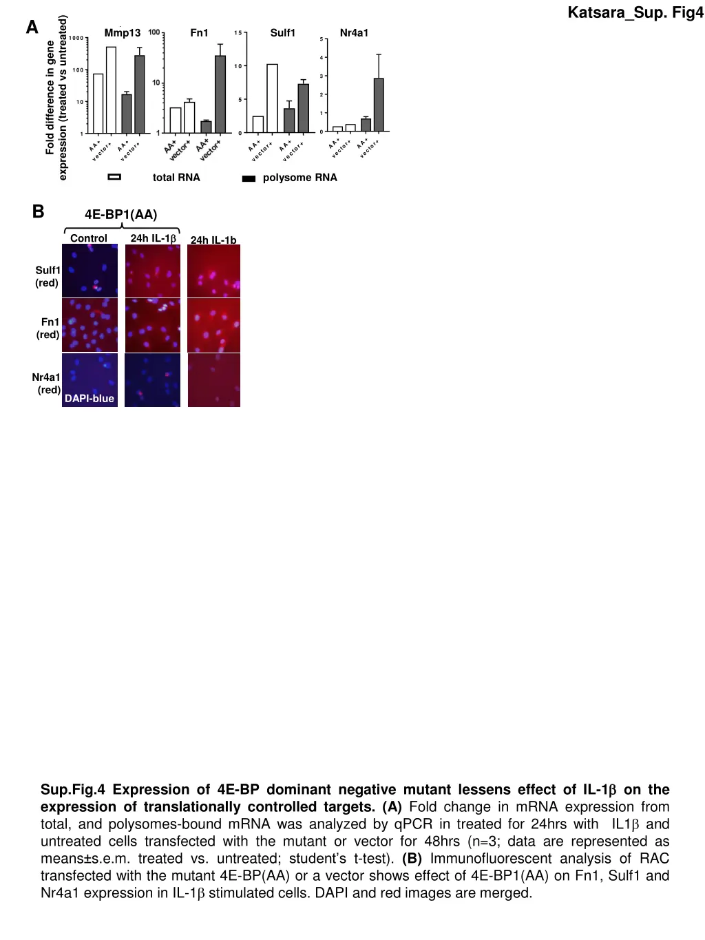 katsara sup fig4