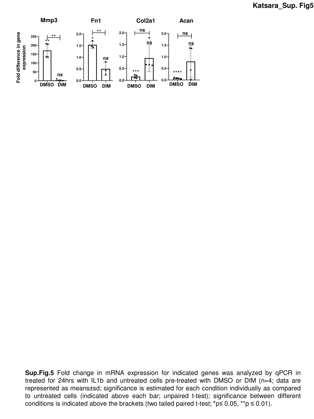 katsara sup fig5