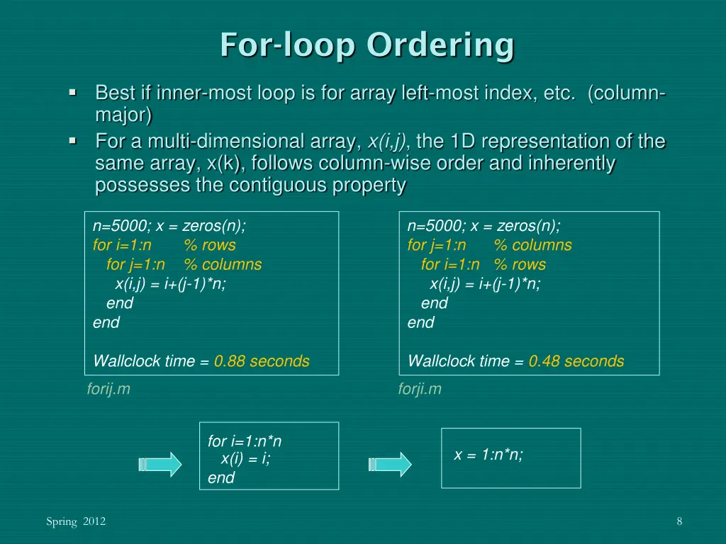 for loop ordering