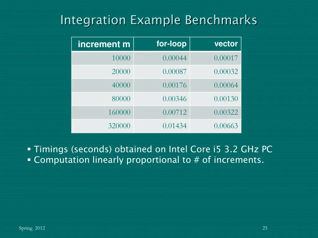 integration example benchmarks