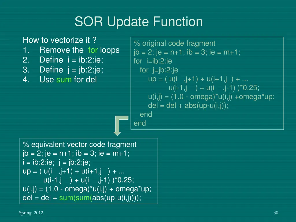 sor update function