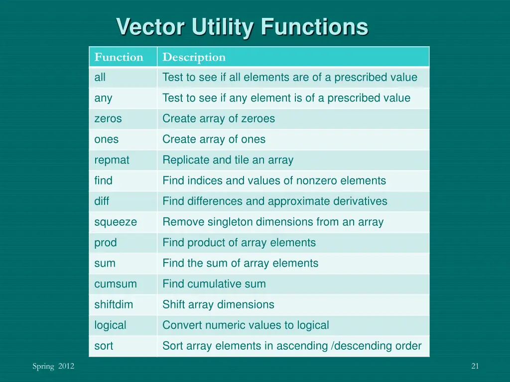 vector utility functions