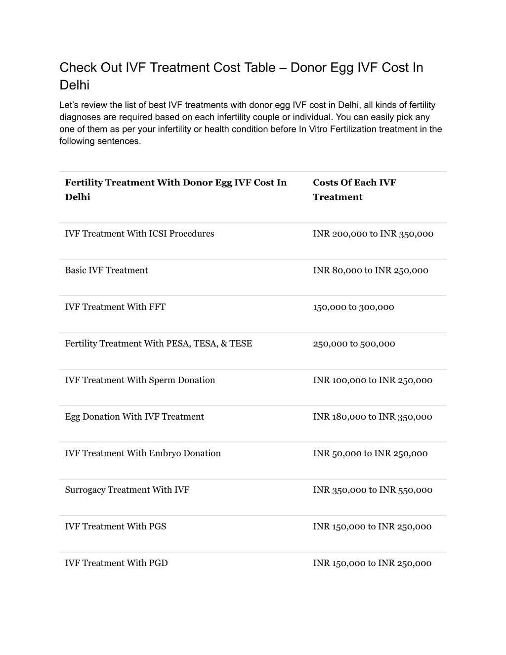 check out ivf treatment cost table donor
