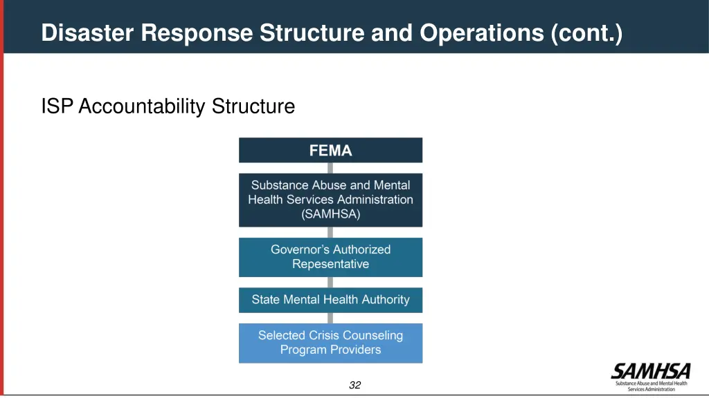 disaster response structure and operations cont 2
