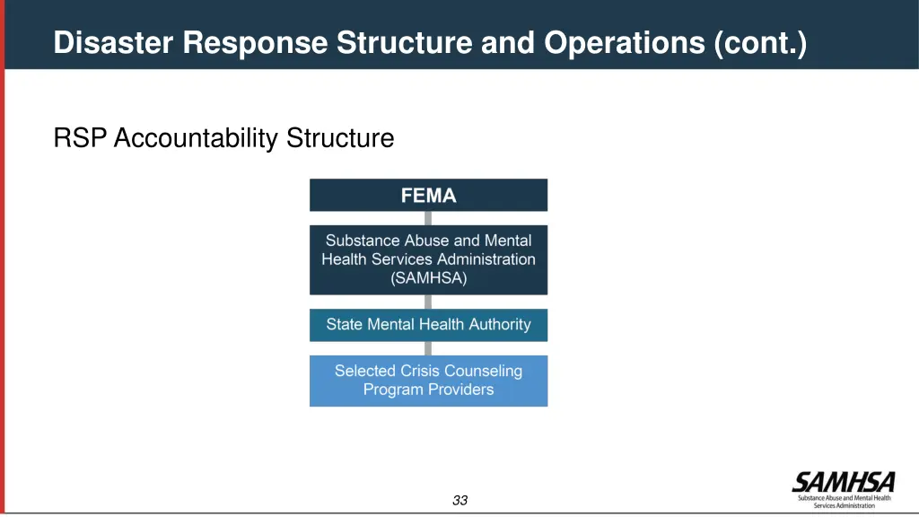 disaster response structure and operations cont 3