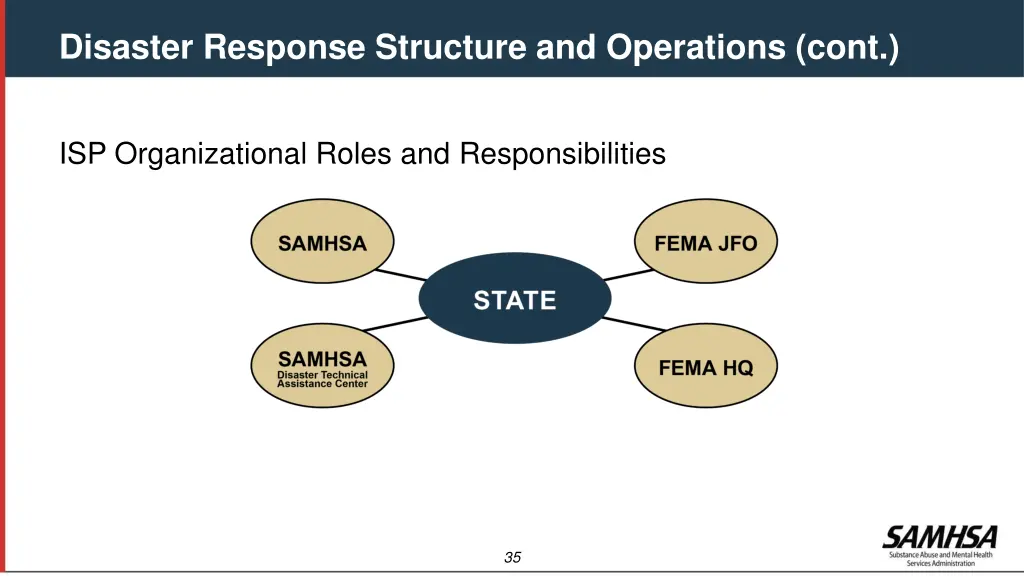 disaster response structure and operations cont 5