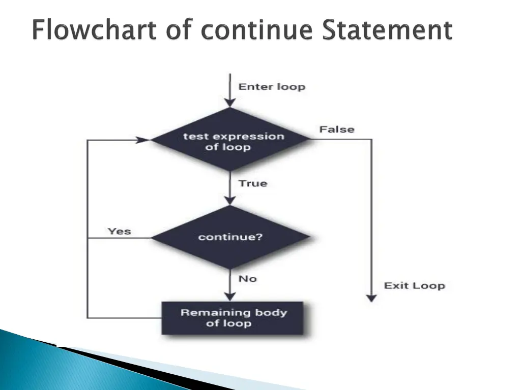 slide7