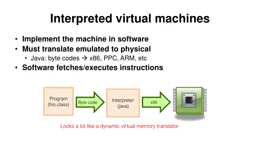interpreted virtual machines