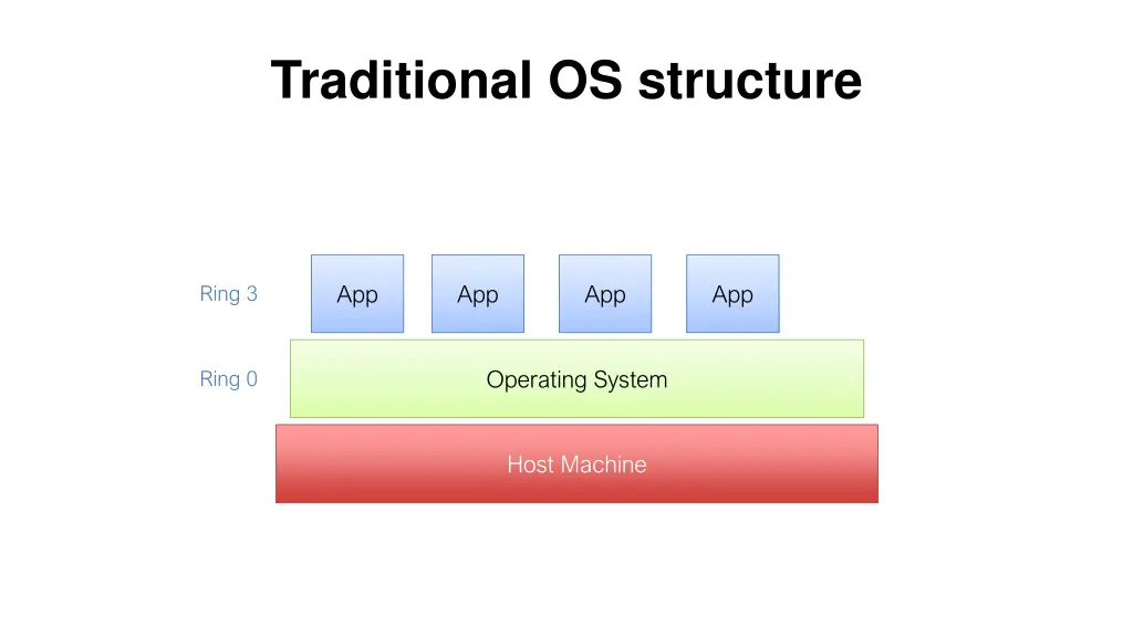 traditional os structure