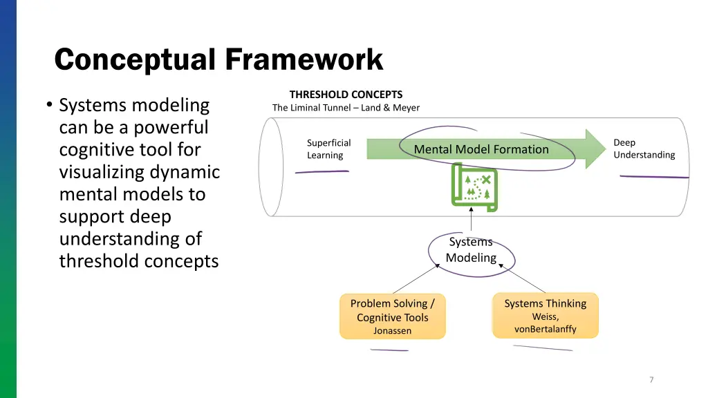 conceptual framework