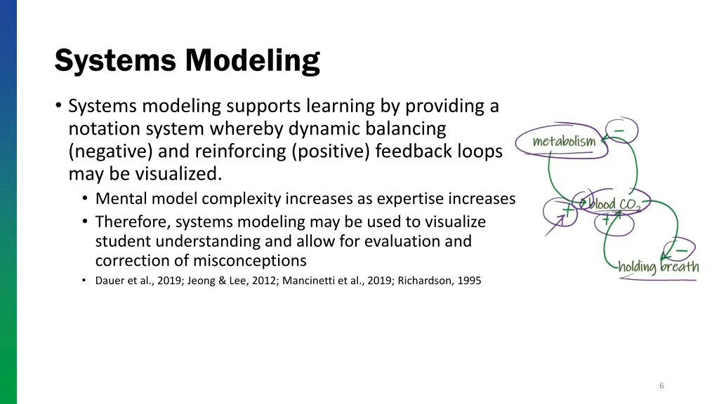 systems modeling