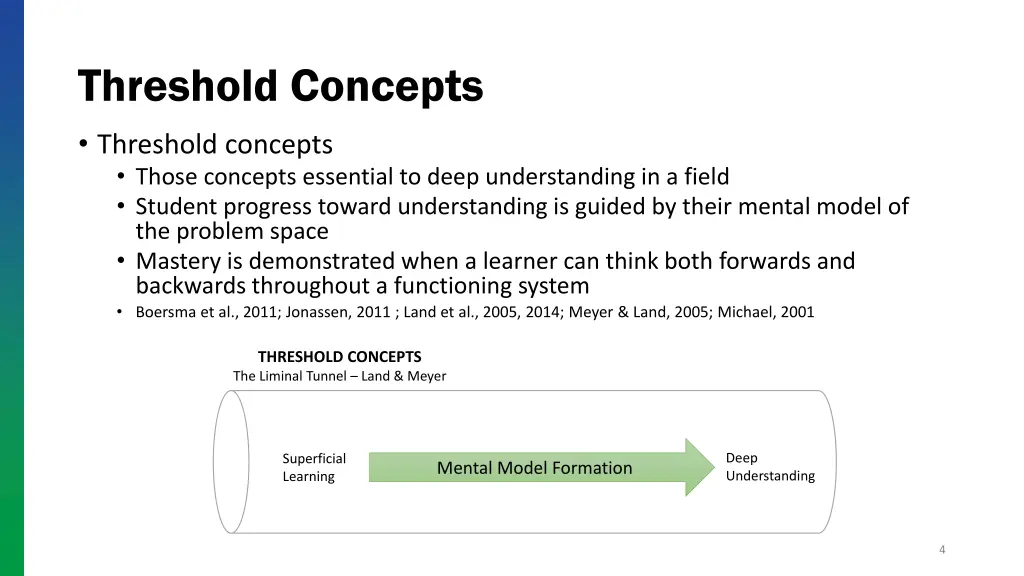 threshold concepts
