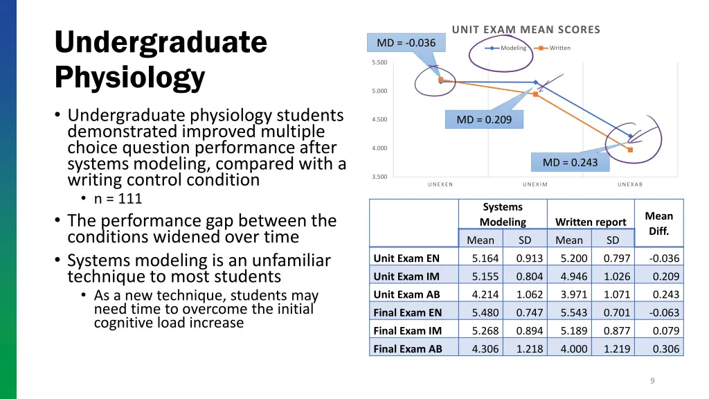 undergraduate physiology undergraduate physiology
