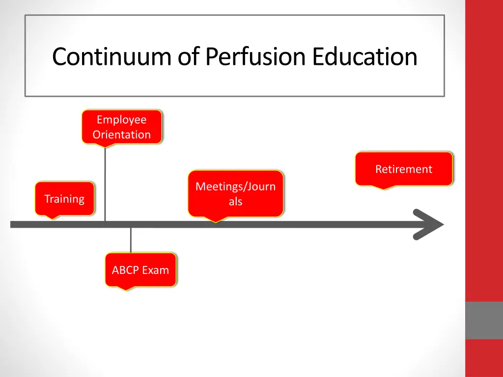 continuum of perfusion education