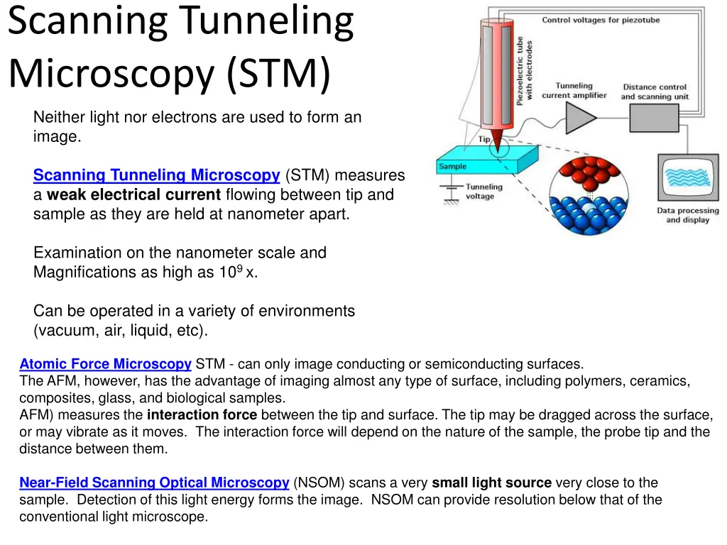 scanning tunneling microscopy stm