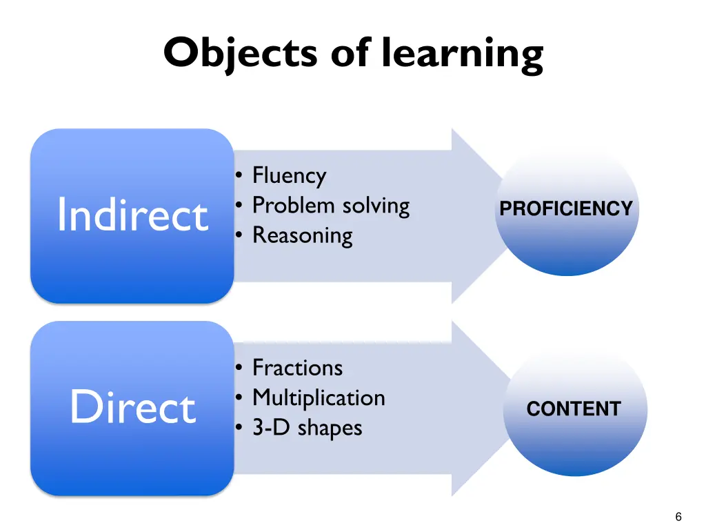 objects of learning