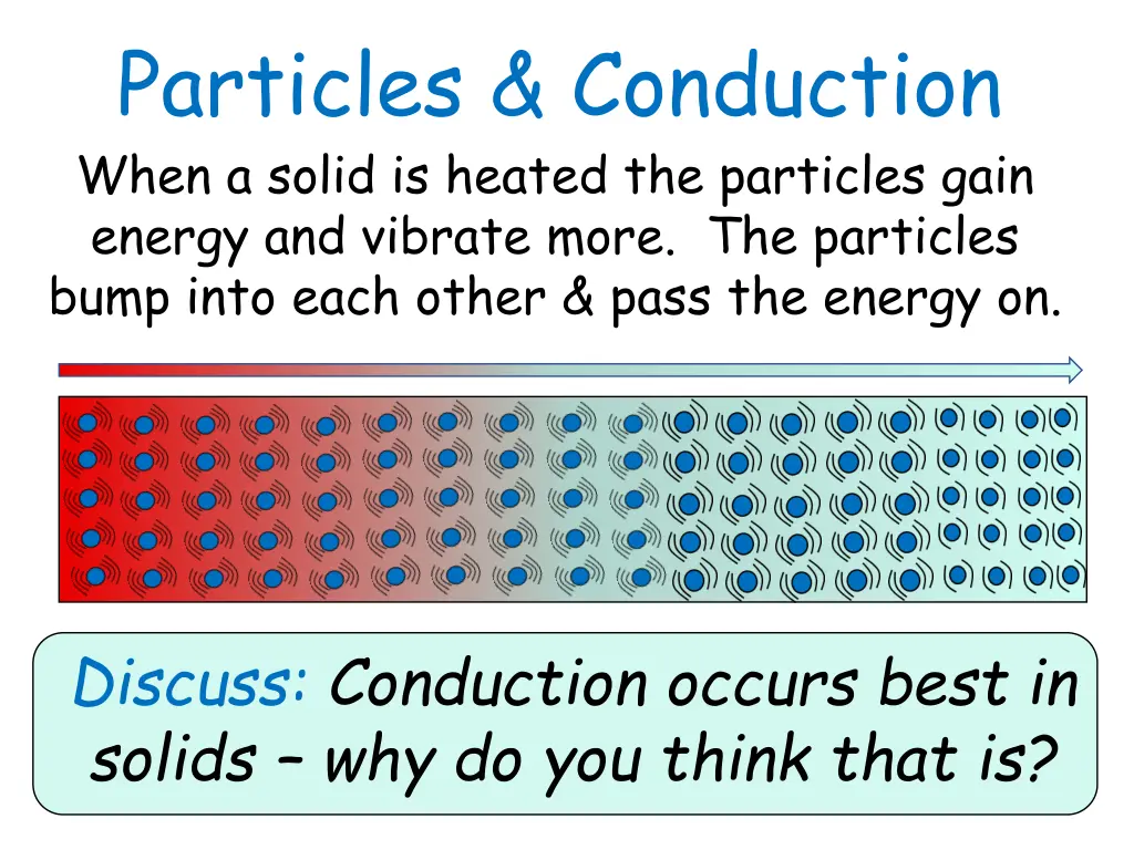 particles conduction