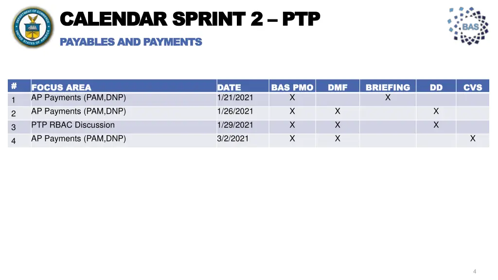 calendar sprint 2 calendar sprint 2 ptp payables