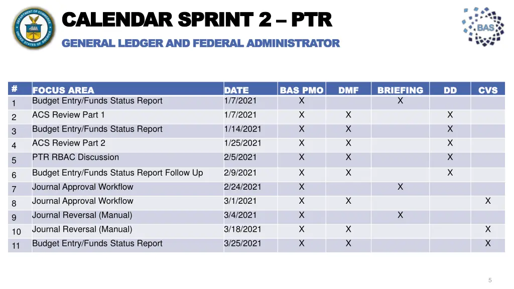 calendar sprint 2 calendar sprint 2 ptr general