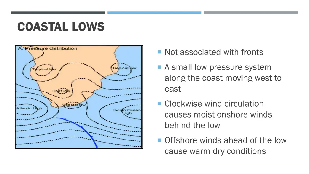 coastal lows