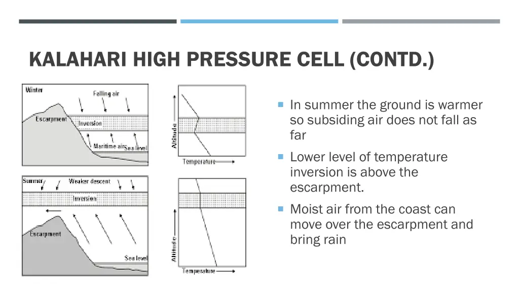 kalahari high pressure cell contd