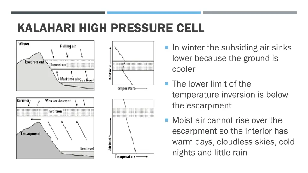 kalahari high pressure cell