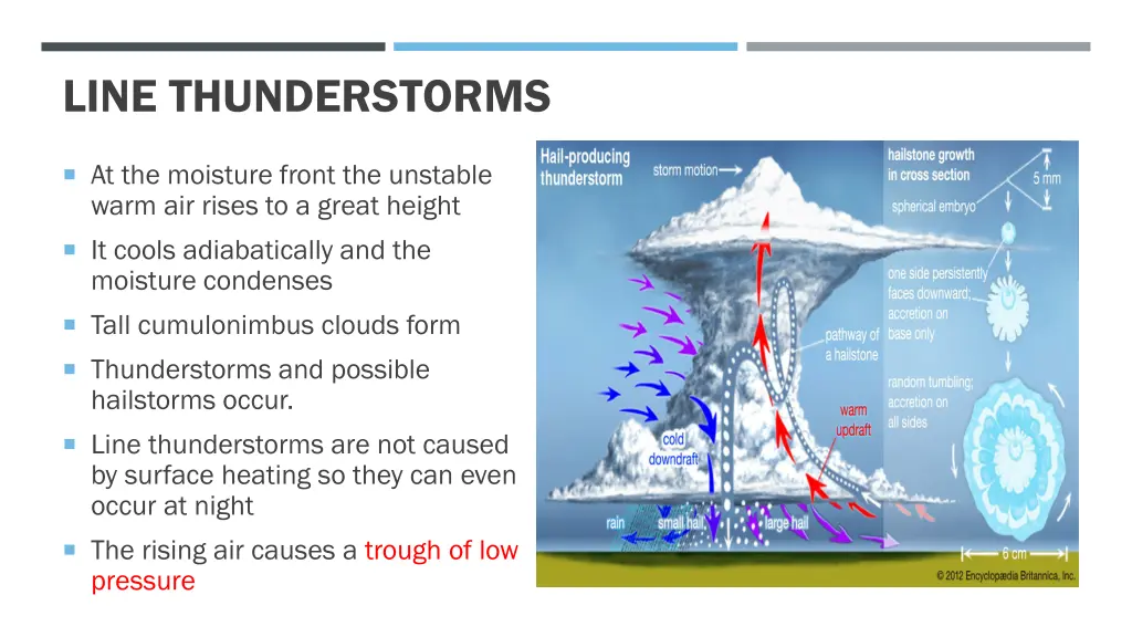 line thunderstorms
