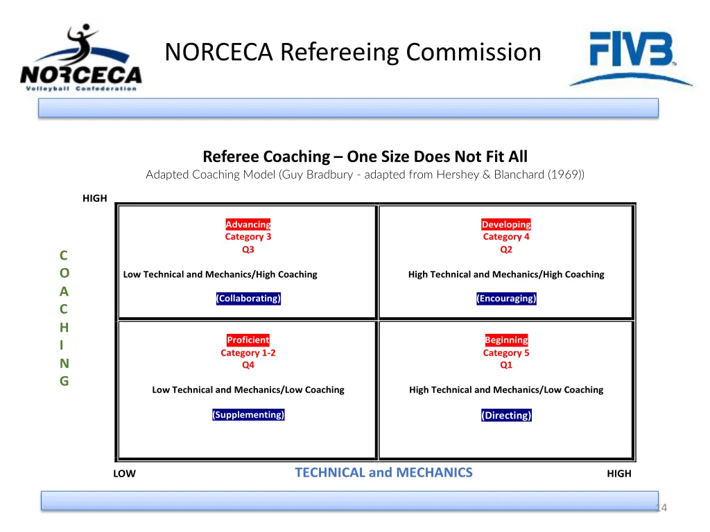 norceca refereeing commission 12