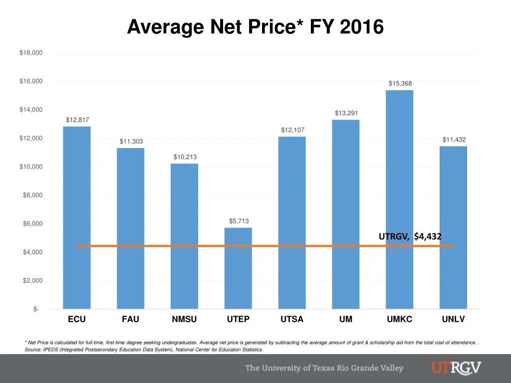 average net price fy 2016