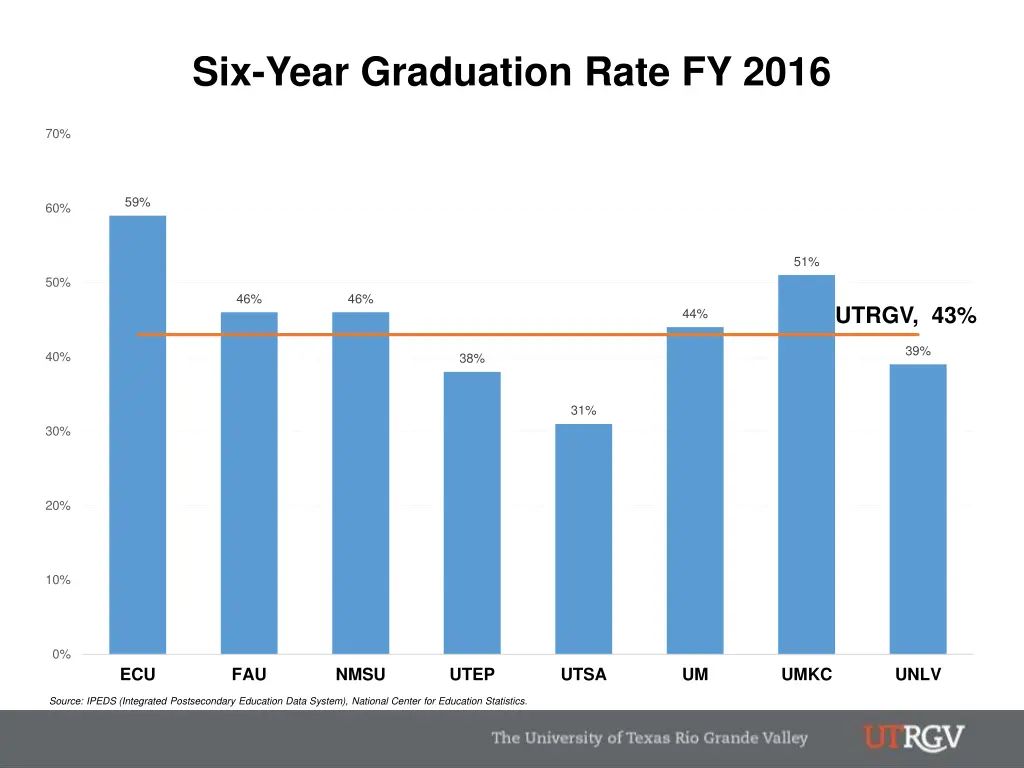 six year graduation rate fy 2016