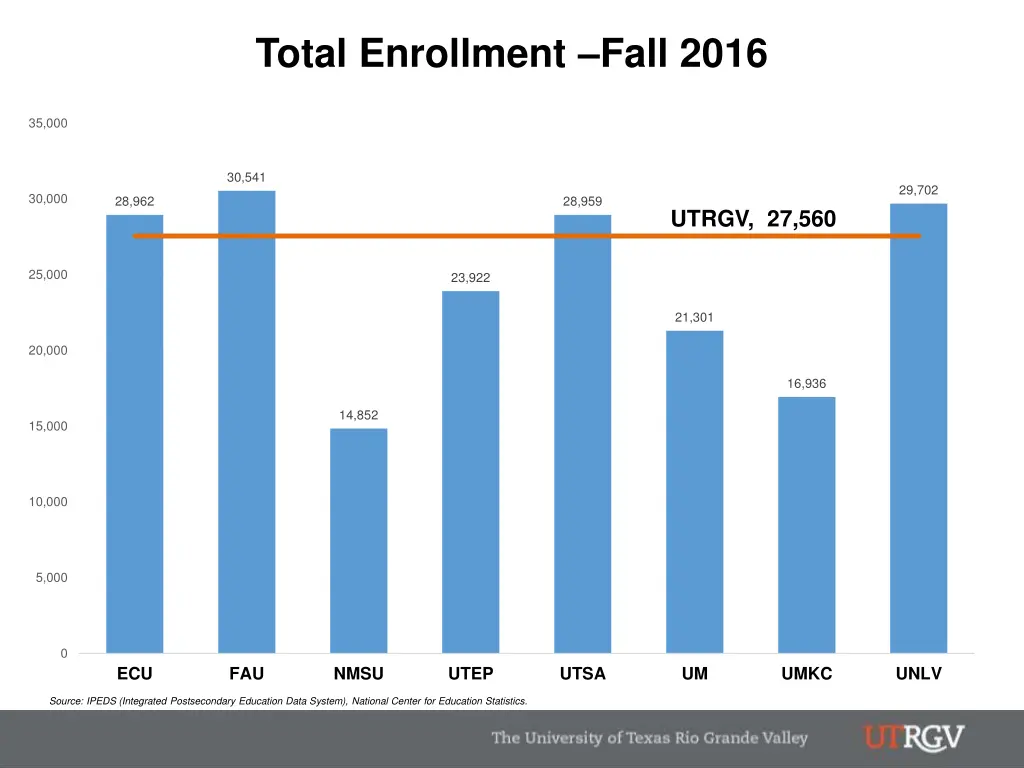 total enrollment fall 2016