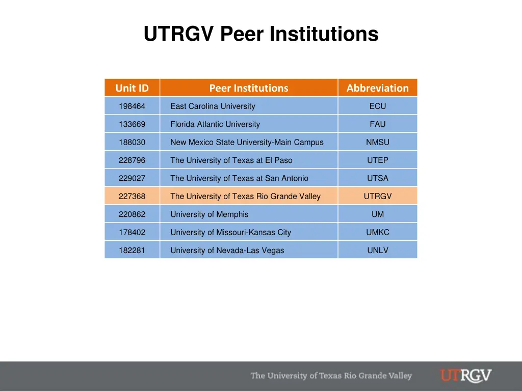 utrgv peer institutions