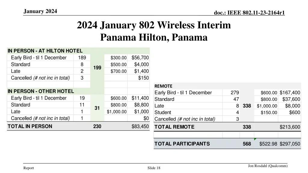 january 2024 5