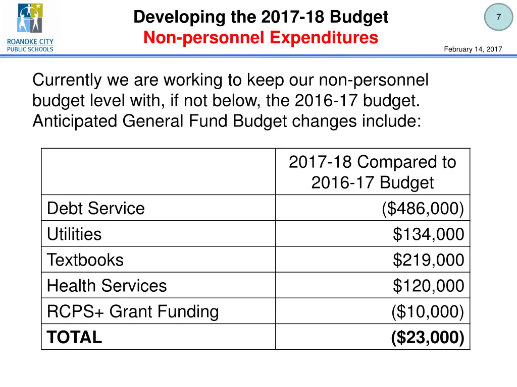 developing the 2017 18 budget non personnel