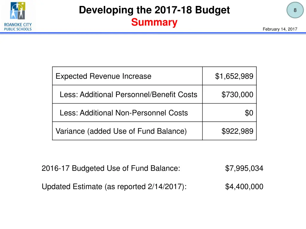 developing the 2017 18 budget summary
