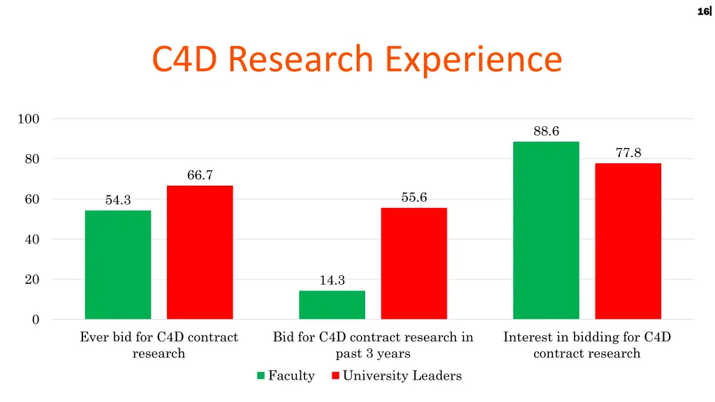 slide14