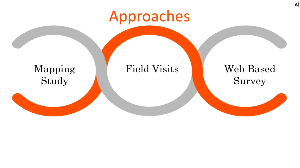 slide6