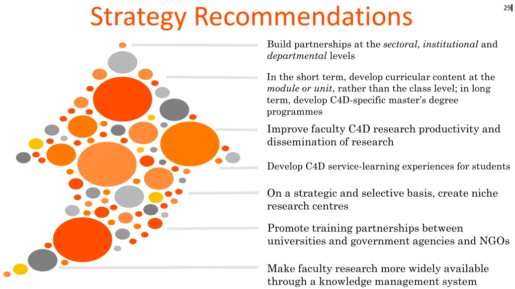 strategy recommendations