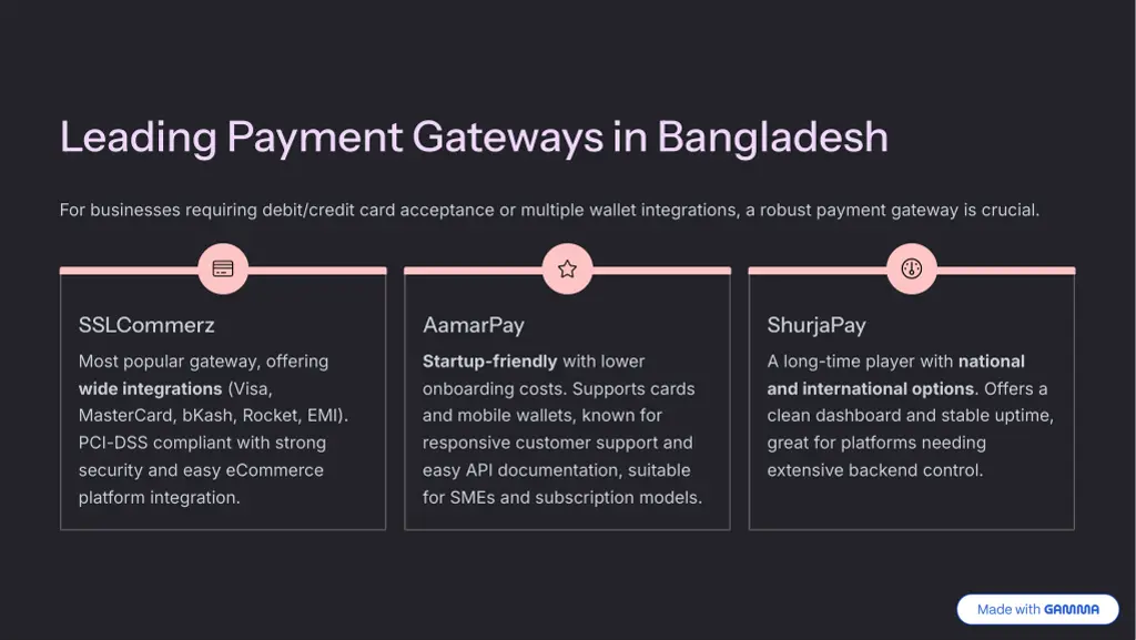 leading payment gateways in bangladesh