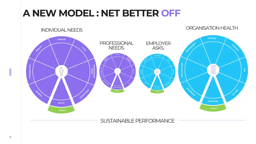 a new model net better off 2