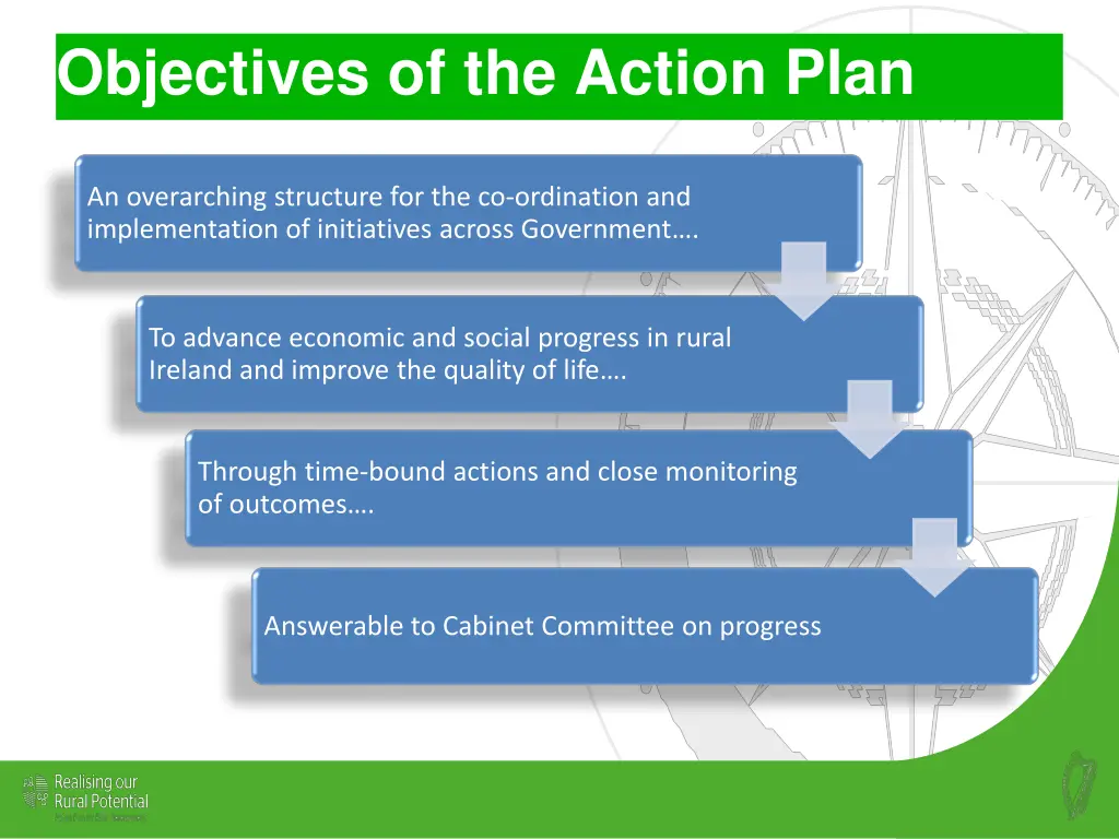 objectives of the action plan