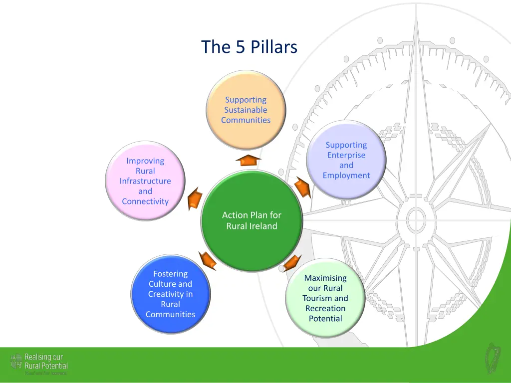 the 5 pillars