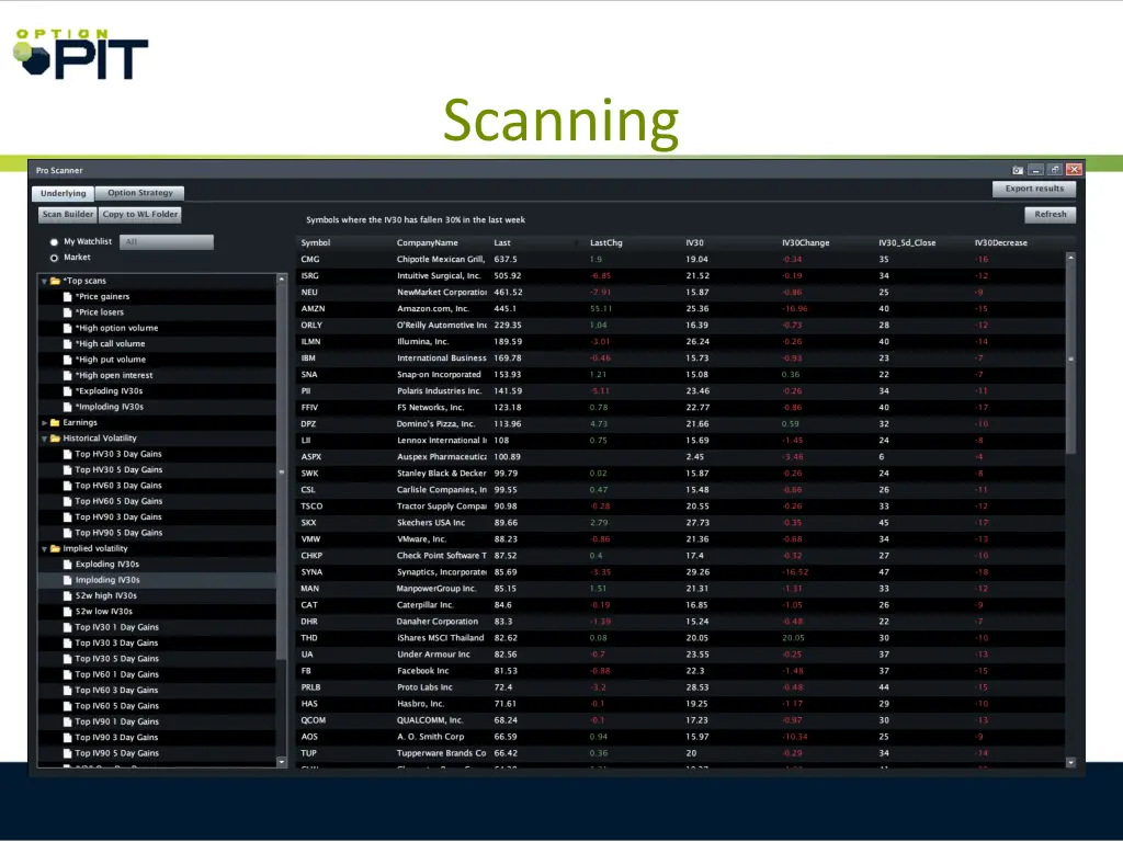 scanning