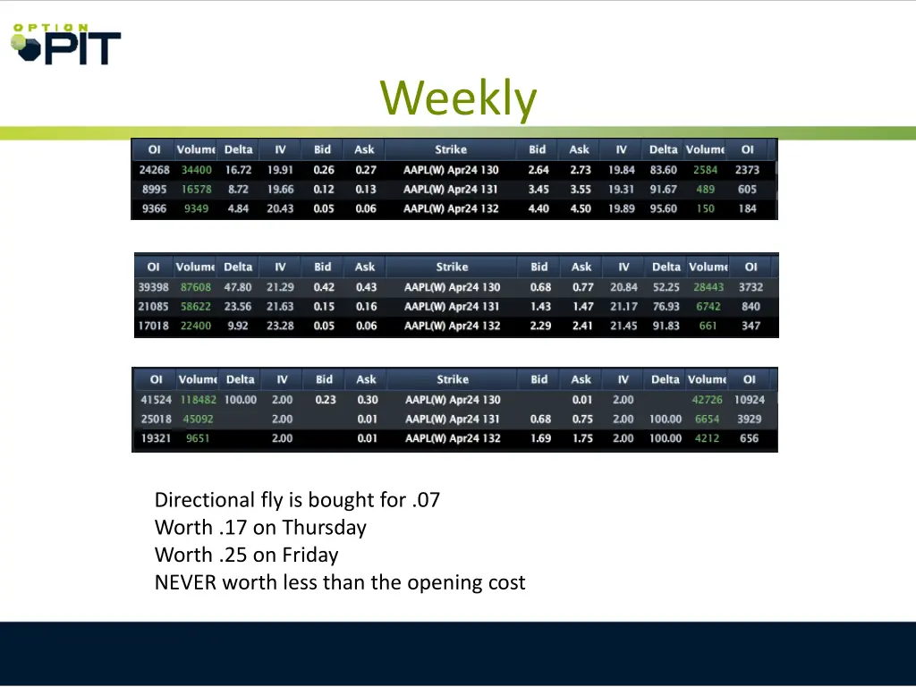 weekly 3