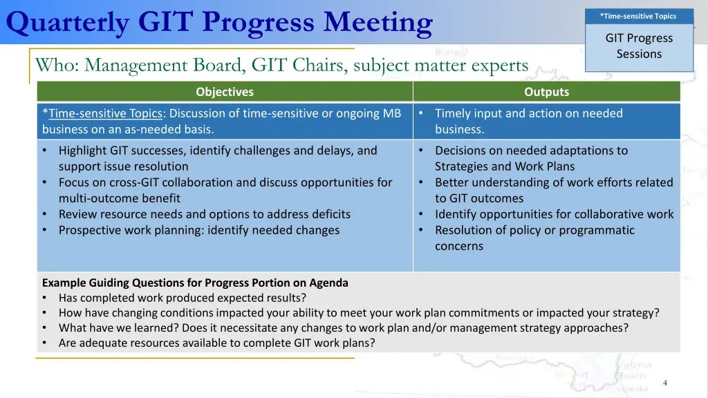 quarterly git progress meeting