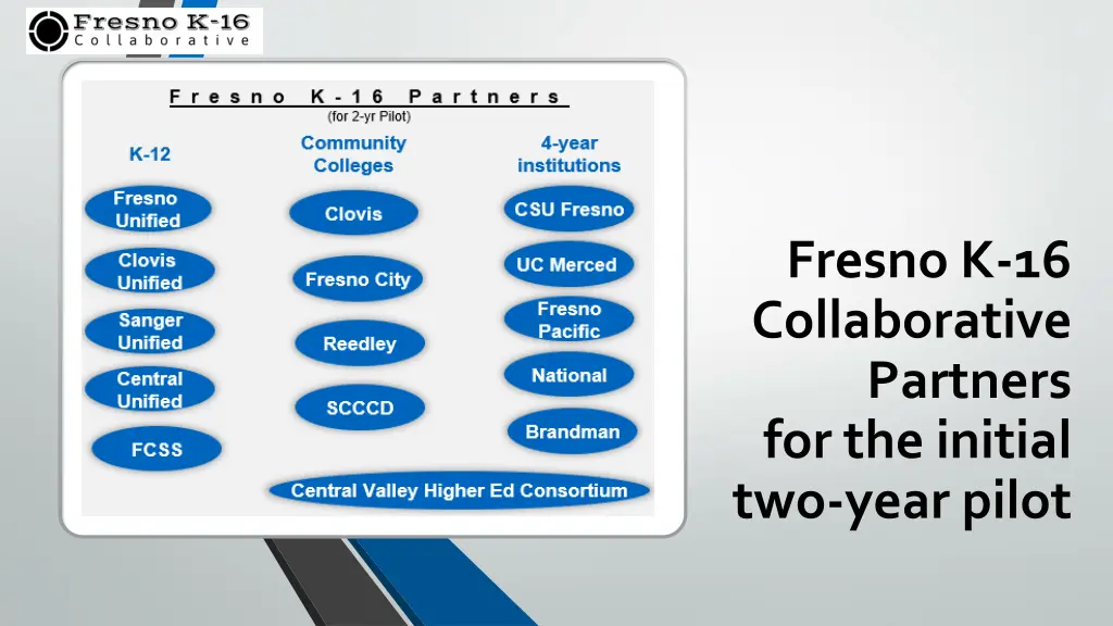 fresno k 16 collaborative partners