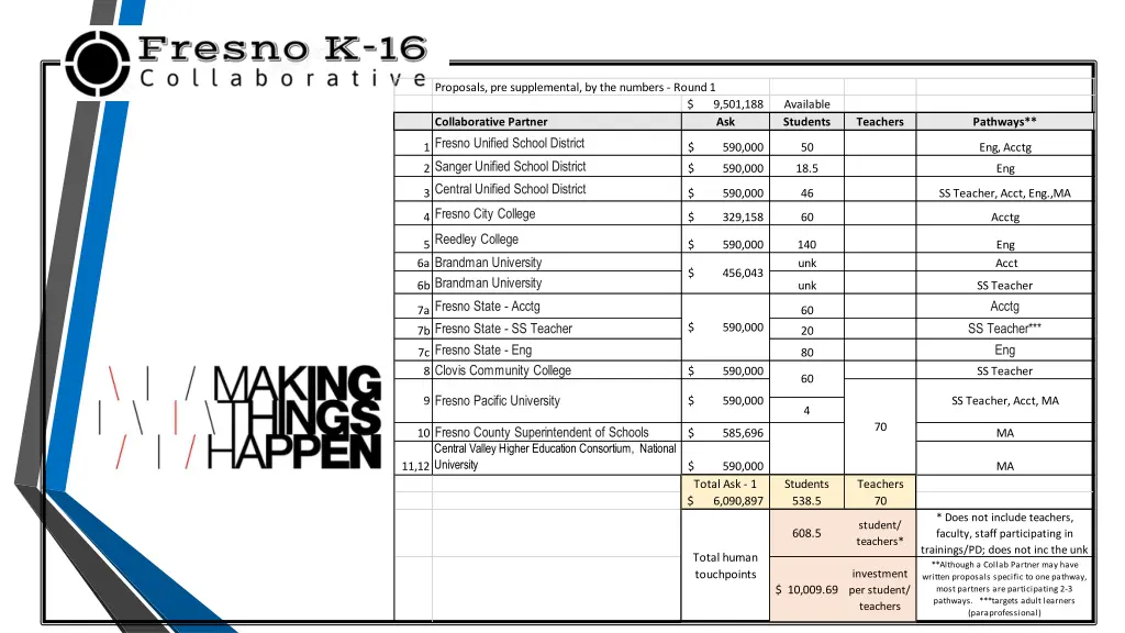 proposals pre supplemental by the numbers round 1