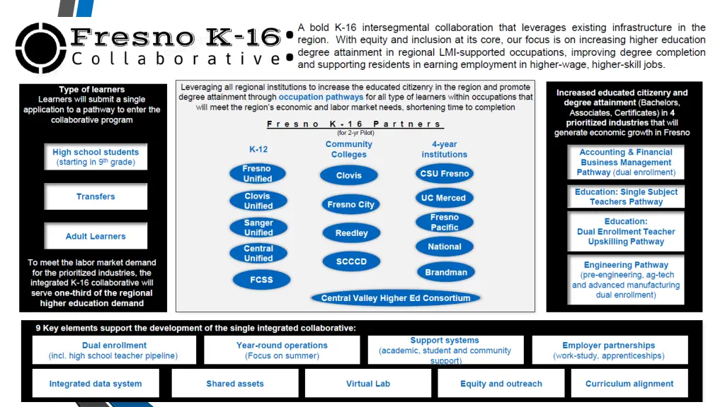 slide2