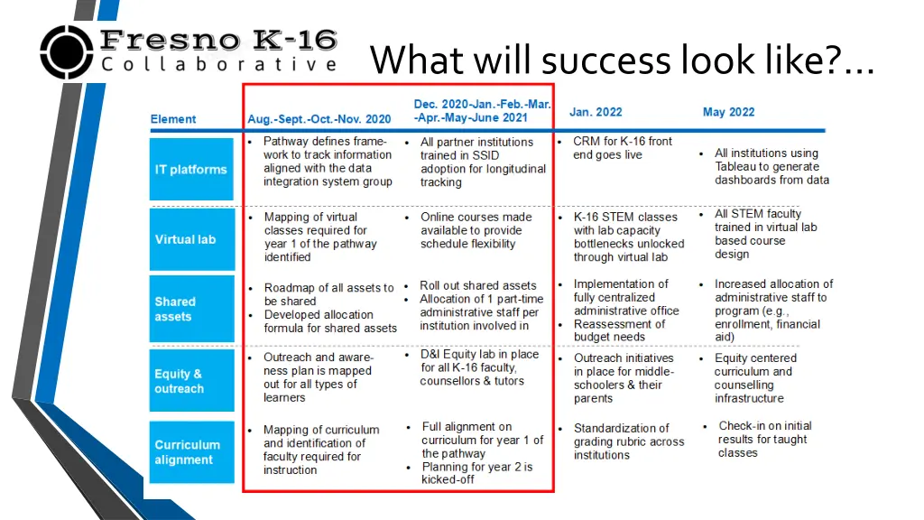 what will success look like 1